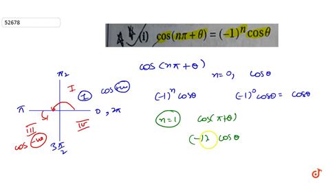 cos npi|trigonometry .